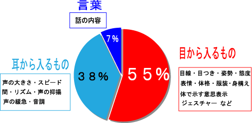 印象を決めるグラフ